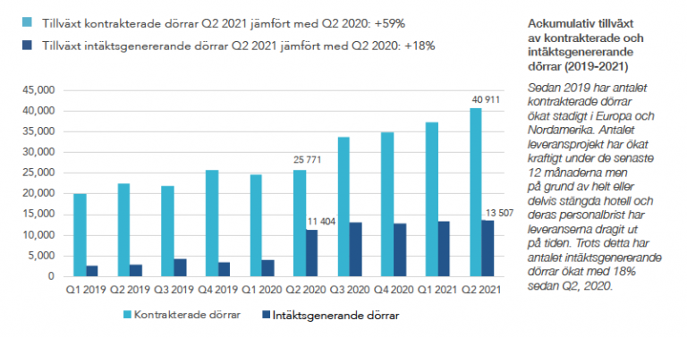 Zaplox Publicerar Delårsrapport För Andra Kvartalet Och Första Halvåret ...